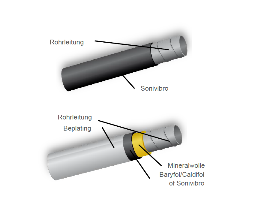 Sound insulation of piping systems for the transport of fine dust and powder